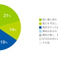 BYODへの対応