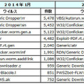 1月における検知データ数