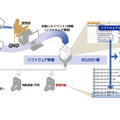 PCにインストールされているソフトウェア情報(イベントリ情報)に対して,60,000種を超えるソフトウェア辞書データを突合させ、製品名やバージョン情報などを出力する