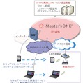 社内外シームレス接続のイメージ図