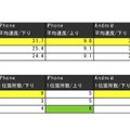 北海道内の16カ所の駅・空港で測定