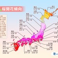 桜の開花傾向