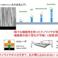 半導体ナノワイヤ 