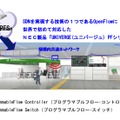 東京駅「駅構内共通ネットワーク」のイメージ