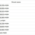 2014年1月に検出された「望まないアプリケーション」ランキング