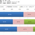 備品・設備・教材の復旧状況