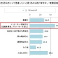 新生活に見直したいもの