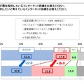 「モバイルデータ通信」利用意向の拡大