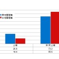 事業区分