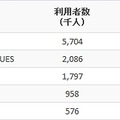 2014年1月 利用者数50万人以上のマンガアプリの利用状況（スマートフォン）