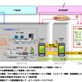 IPセントレックス利用型の内線電話機としての利用イメージ