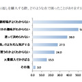 ホワイトデープレゼントを選ぶ男性側の悩み