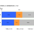 自宅や勤務先が新耐震基準を満たしているか