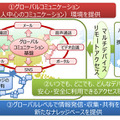 富士通が取り組むワークスタイル変革イメージ