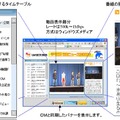 衛星プラス＋CATVのIPマルチキャストによるインターネット放送「ヒットポップスTV」がスタート