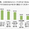 「急須でいれた緑茶が好きな人」は88.7％　静岡県立大調査 画像