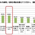 「急須でいれた緑茶が好きな人」は88.7％　静岡県立大調査