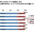 「急須でいれた緑茶が好きな人」は88.7％　静岡県立大調査