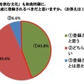 「急須でいれた緑茶が好きな人」は88.7％　静岡県立大調査