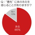 “春先” に体の冷えを感じることがありますか？