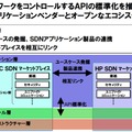 協業1：企業向けSDN領域におけるオープンなエコシステムの実現