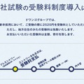 ドワンゴ「受験料制度」紹介ページ