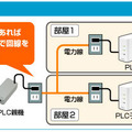 「PLC-ET/MY-R-S」の使用例