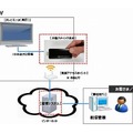 サービス利用イメージ