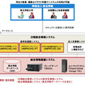 「次期統合事務システム」および「総合情報基盤システム」の概要図