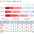 iPhone 5s ダウンロード平均スピード別調査スポット分布