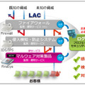 サービス向上された“未知の脅威”への対応イメージ