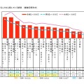 愛猫の健康と飼い主の愛情に関する調査