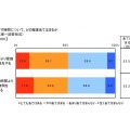 愛猫の健康と飼い主の愛情に関する調査