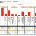 愛猫の健康と飼い主の愛情に関する調査