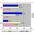 MNP後エリア満足度