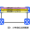 IP映像伝送網概要