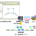 監視制御システム