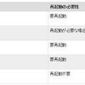 3月の公開が予定されている5件のパッチ