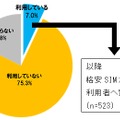 格安SIMカードを利用していますか？（n=7,518）