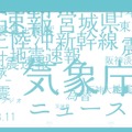 2011年3月11日14時台のビジュアル。一気に検索ワードのボリュームが変動した。