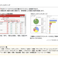 環境の異なるクライアントPCの操作履歴をログ化