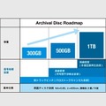 Archival Disc（アーカイバル・ディスク）のロードマップ