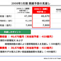 2008年3月期業績予想の見直し