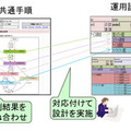 自動運用フローの自動生成