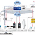 「Arcstar Smart PBX」の概要