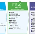 CTC、データセンター移転・統合サービス「DC Moving Experts for Business」開始 画像
