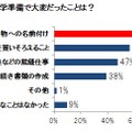 「入園・入学準備に関する意識・実態調査」