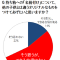 「入園・入学準備に関する意識・実態調査」