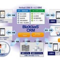 サービス概要図