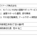 新会社概要